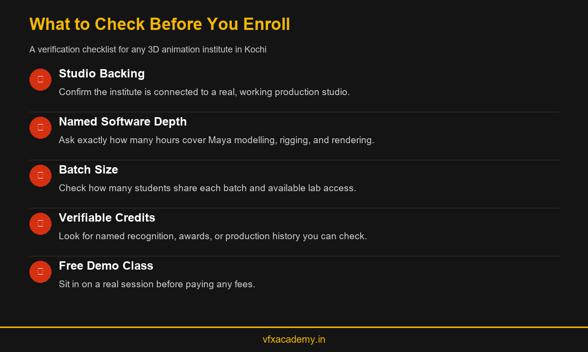 Infographic checklist showing what to verify before enrolling in a 3D animation institute in Kochi