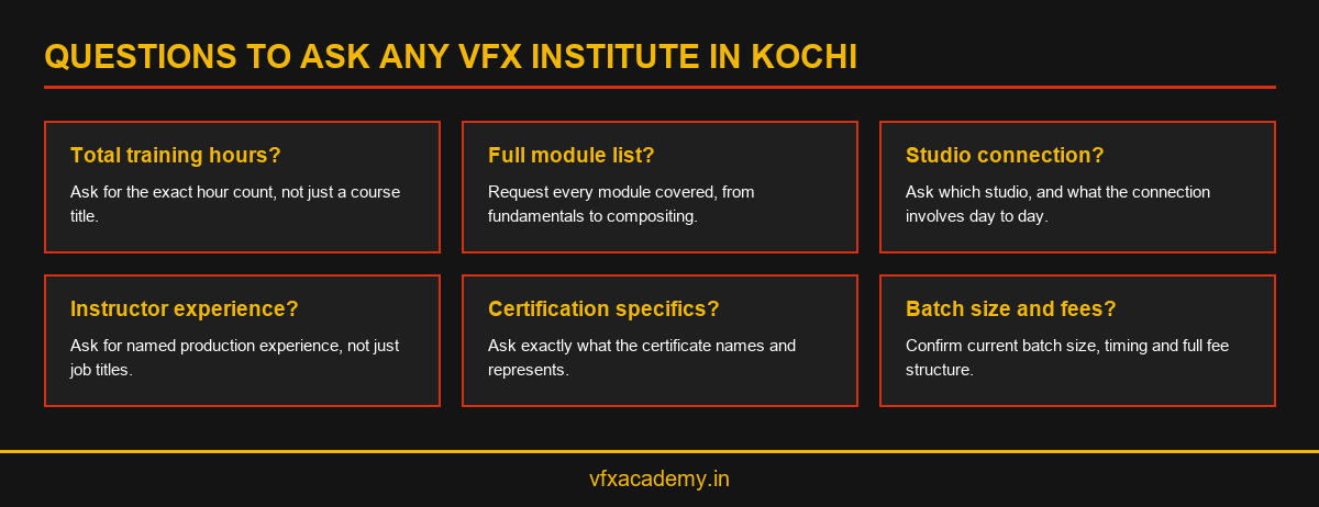 Infographic checklist of questions to ask any VFX training institute in Kochi before enrolling
